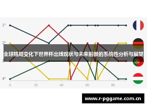 全球格局变化下世界杯出线现状与未来前景的系统性分析与展望 全球格局变化下世界杯出线现状与未来前景的系统性分析与展望