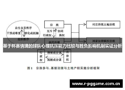 基于杯赛情境的球队心理抗压能力比较与胜负影响机制实证分析 基于杯赛情境的球队心理抗压能力比较与胜负影响机制实证分析